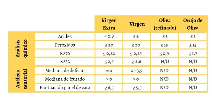 Análisis del aceite de oliva Análisis del aceite de oliva