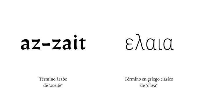 Origen palabras aceite de oliva